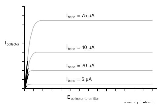 Understanding JFET Active‑Mode Operation: From SPICE Simulations to Transconductance