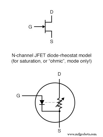 Understanding JFET Active‑Mode Operation: From SPICE Simulations to Transconductance
