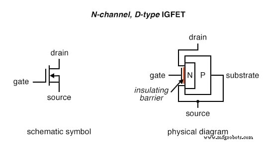 Understanding Depletion‑Type IGFETs: Design, Operation, and SPICE Analysis