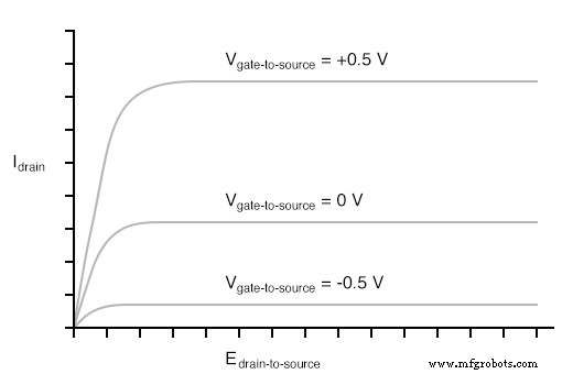 Understanding Depletion‑Type IGFETs: Design, Operation, and SPICE Analysis