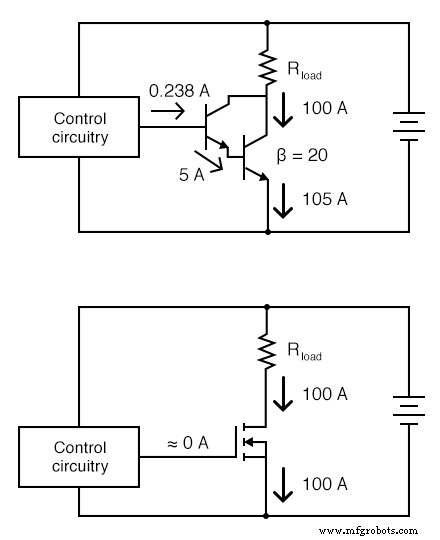 Insulated‑Gate Bipolar Transistors (IGBTs): Merging FET Precision with BJT Power