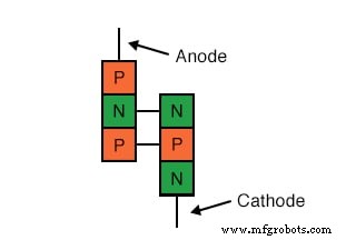Understanding the Shockley Diode: A Comprehensive Guide to PNPN Thyristors