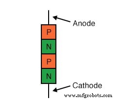 Understanding the Shockley Diode: A Comprehensive Guide to PNPN Thyristors