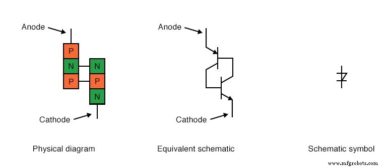 Understanding the Shockley Diode: A Comprehensive Guide to PNPN Thyristors