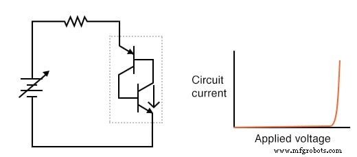 Understanding the Shockley Diode: A Comprehensive Guide to PNPN Thyristors