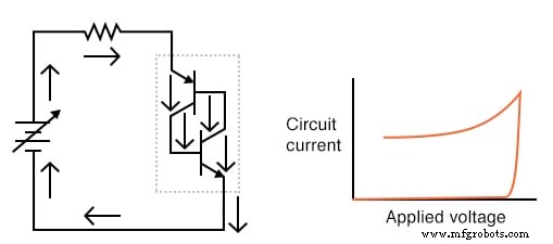 Understanding the Shockley Diode: A Comprehensive Guide to PNPN Thyristors