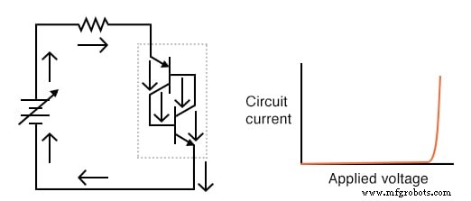 Understanding the Shockley Diode: A Comprehensive Guide to PNPN Thyristors
