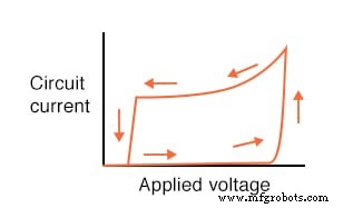 Understanding the Shockley Diode: A Comprehensive Guide to PNPN Thyristors