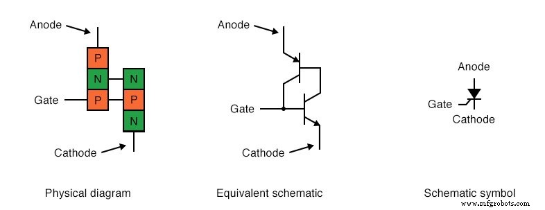 Silicon‑Controlled Rectifiers (SCRs): Design, Operation, and Practical Applications