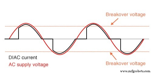 DIAC: The Bidirectional Trigger for AC Thyristors