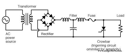 Silicon‑Controlled Rectifiers (SCRs): Design, Operation, and Practical Applications