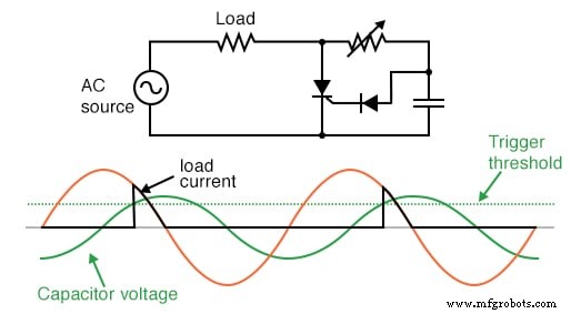 Silicon‑Controlled Rectifiers (SCRs): Design, Operation, and Practical Applications