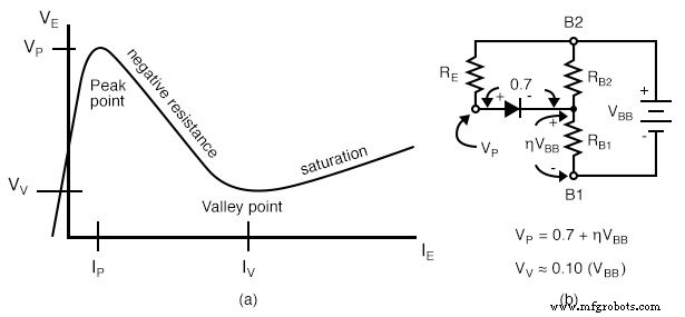 Unijunction Transistor (UJT) & Programmable UJT (PUT): Design, Operation, and Oscillator Applications