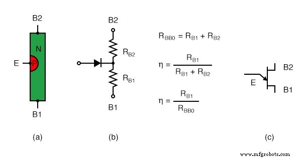Unijunction Transistor (UJT) & Programmable UJT (PUT): Design, Operation, and Oscillator Applications