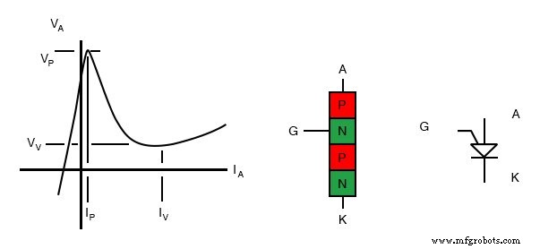 Unijunction Transistor (UJT) & Programmable UJT (PUT): Design, Operation, and Oscillator Applications