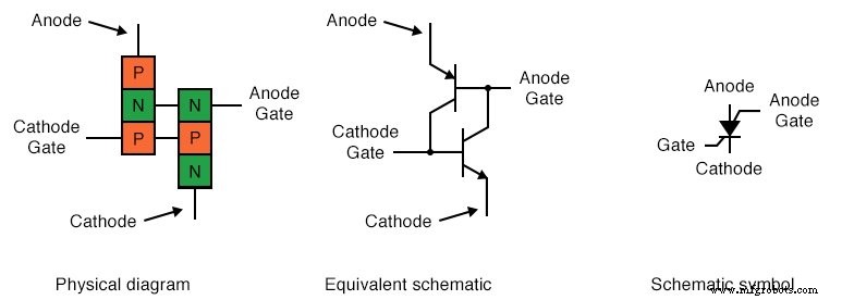 Silicon‑Controlled Switch (SCS): Design, Operation, and Forced Commutation