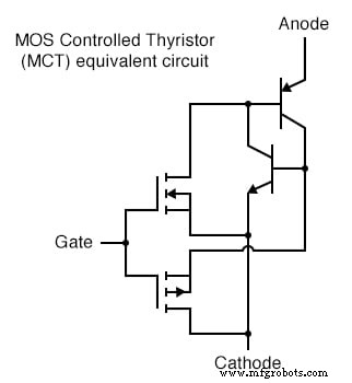 Field‑Effect Controlled Thyristors: MOS‑Gated and MOS‑Controlled Devices