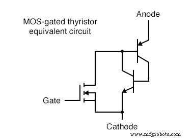 Field‑Effect Controlled Thyristors: MOS‑Gated and MOS‑Controlled Devices