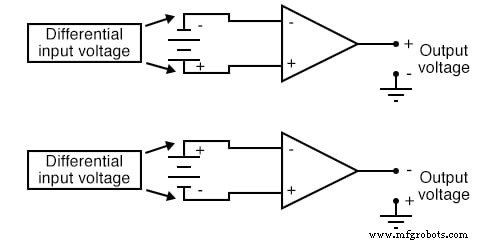 Single‑Ended vs. Differential Amplifiers: Design, Operation, and Applications