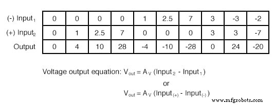 Single‑Ended vs. Differential Amplifiers: Design, Operation, and Applications