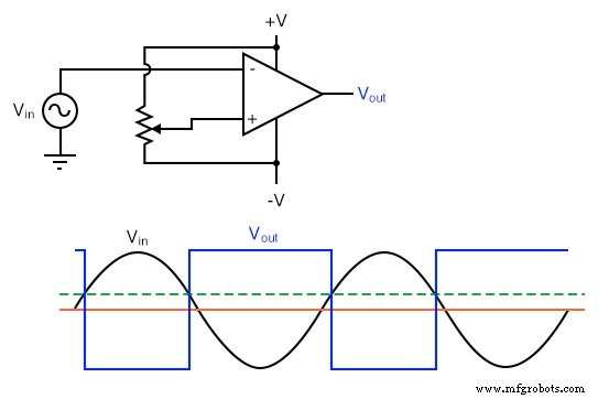 The Operational Amplifier: Foundations, Features, and Key Applications