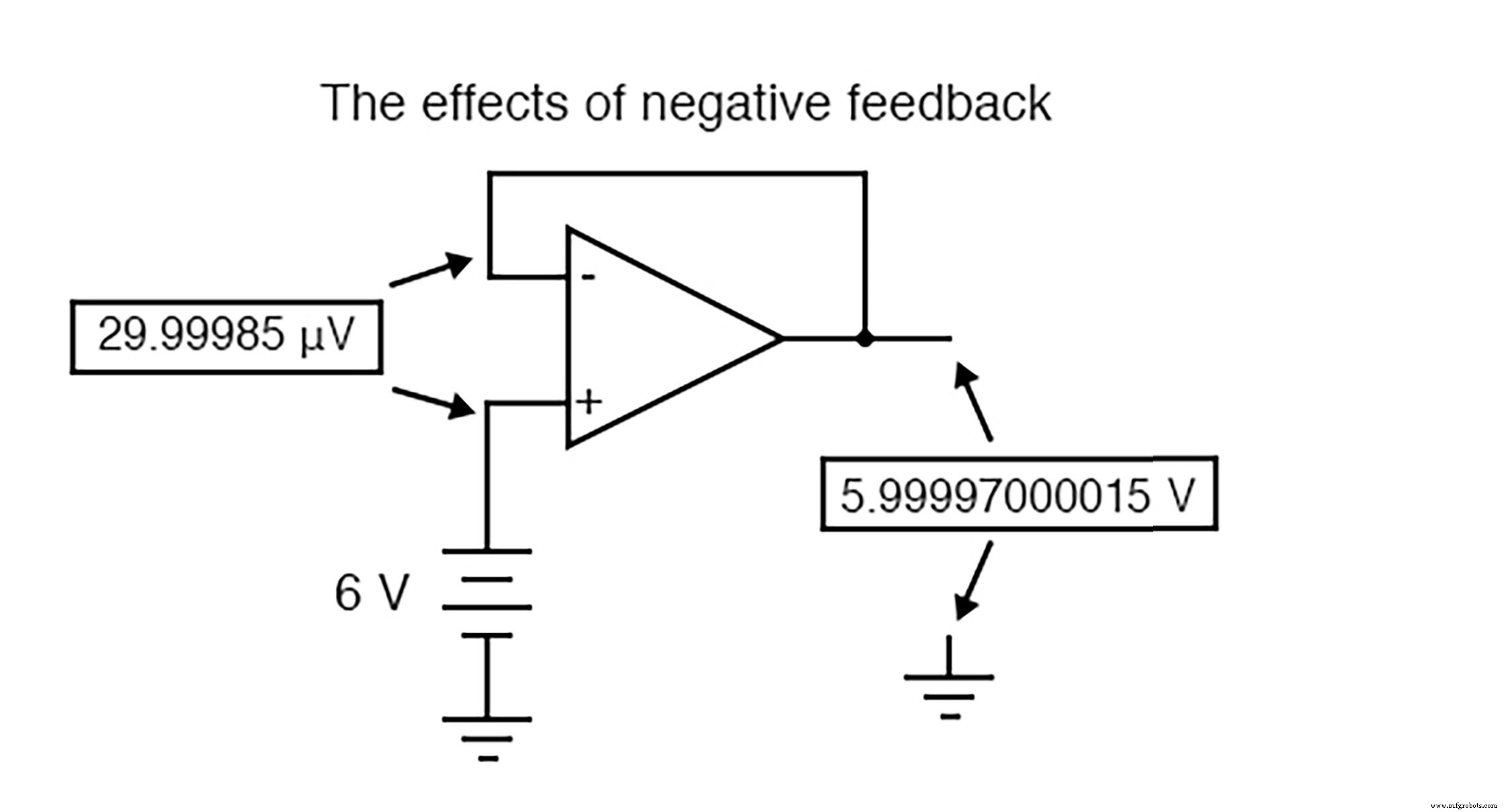 Understanding Negative Feedback in Op‑Amps: Voltage Followers and Stability