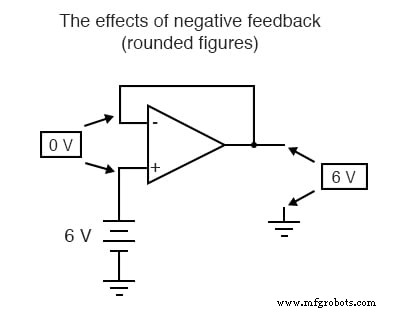 Understanding Negative Feedback in Op‑Amps: Voltage Followers and Stability