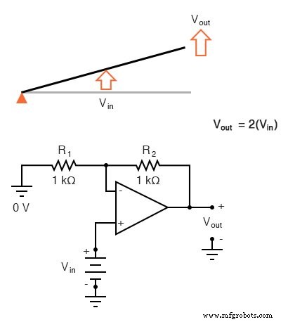 Lever Analogy: Clarifying Divided Feedback in Amplifiers