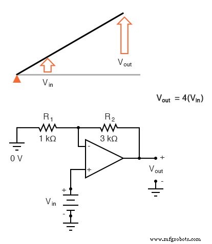 Lever Analogy: Clarifying Divided Feedback in Amplifiers