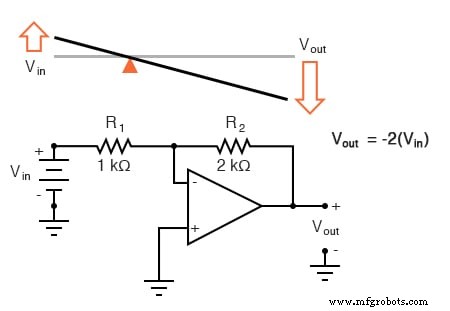 Lever Analogy: Clarifying Divided Feedback in Amplifiers
