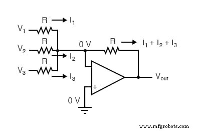 Passive Averager and Op‑Amp Summer Circuits: From Averaging to Addition