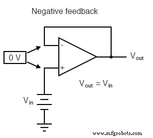 Positive Feedback in Op‑Amp Circuits: Hysteresis, Comparators, and Oscillators