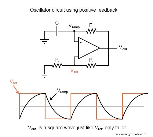 Positive Feedback in Op‑Amp Circuits: Hysteresis, Comparators, and Oscillators