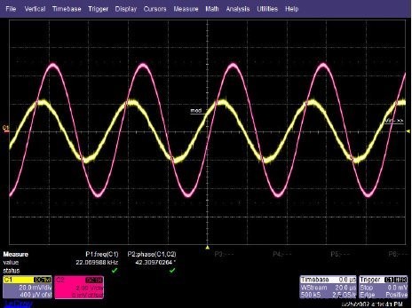 Practical Considerations for Operational Amplifiers