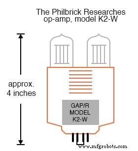 From Vacuum Tubes to Integrated Circuits: The Evolution of Operational Amplifier Models