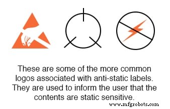 Electrostatic Discharge: Safeguarding Modern Electronics from Invisible Threats