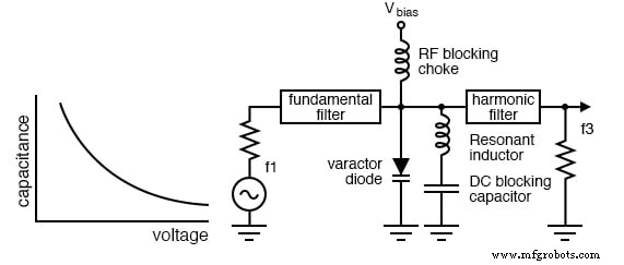 Phase Shift Oscillator & Varactor Multipliers: Design Principles & Applications
