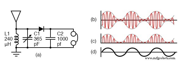 Crystal and Transistor Radio Circuits: From Basic Detectors to Integrated AM/FM Receivers