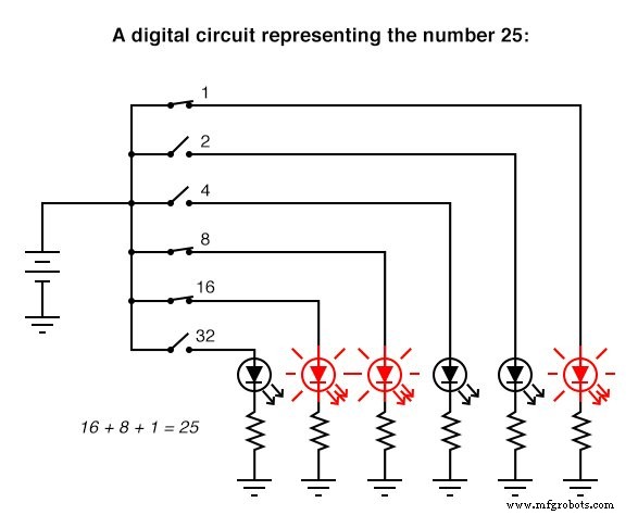 Analog vs. Digital Computational Circuits: A Practical Guide