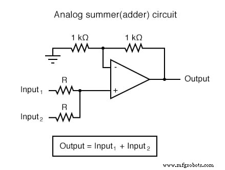 Analog vs. Digital Computational Circuits: A Practical Guide