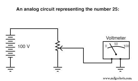 Analog vs. Digital Computational Circuits: A Practical Guide