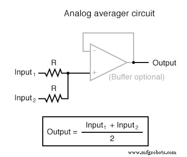 Analog vs. Digital Computational Circuits: A Practical Guide