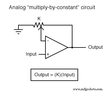 Analog vs. Digital Computational Circuits: A Practical Guide