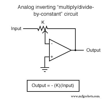 Analog vs. Digital Computational Circuits: A Practical Guide