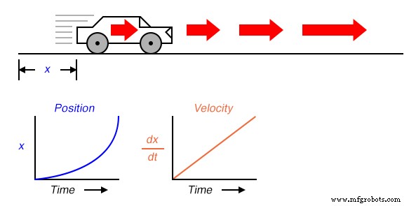 Analog vs. Digital Computational Circuits: A Practical Guide