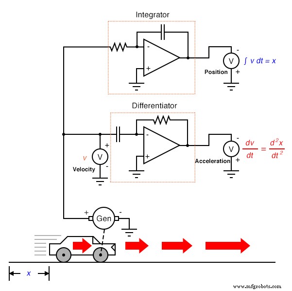 Analog vs. Digital Computational Circuits: A Practical Guide