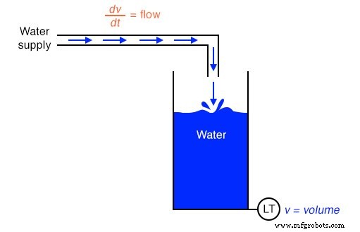 Analog vs. Digital Computational Circuits: A Practical Guide