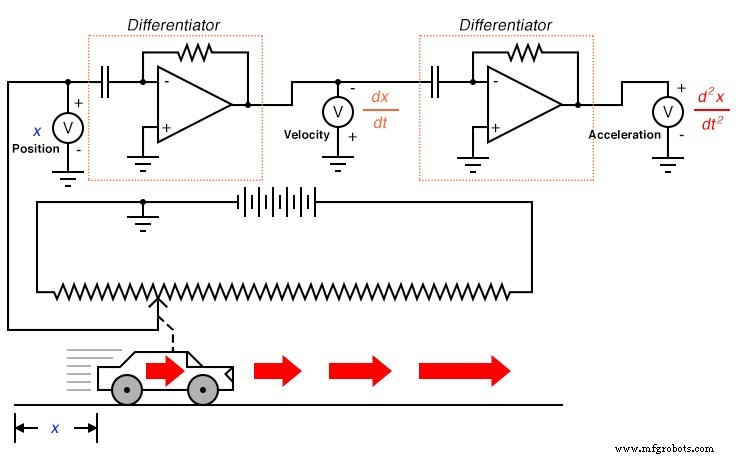 Analog vs. Digital Computational Circuits: A Practical Guide