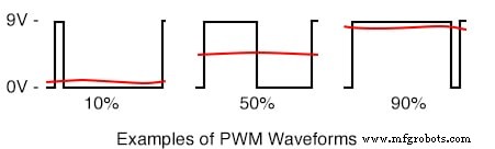 Pulse Width Modulation (PWM): Principles, Applications, and Design Insights