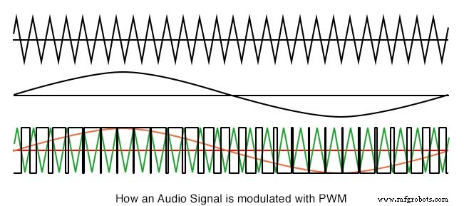 Pulse Width Modulation (PWM): Principles, Applications, and Design Insights